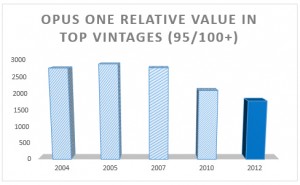 opus chart