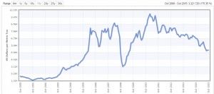 Copper Index