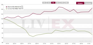 Wine Chart