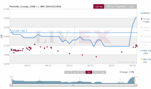 Penfolds Grange 2008