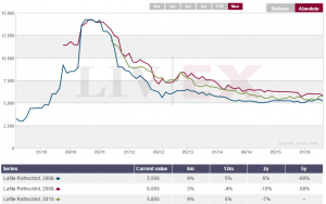 Lafite Rothschild