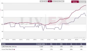 Lafite 2010