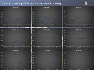 Quarterly-portfolio-performance
