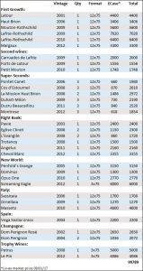 100k wine portfolio