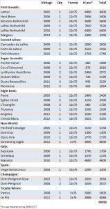 100k wine portfolio