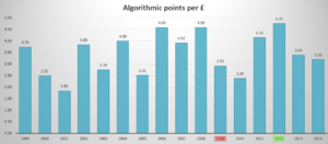 Amphora Algorithm Ausone