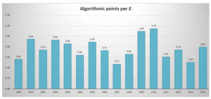 Amphora Algorithmic