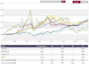 wine chart