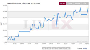 Mission HAut Brion 1989