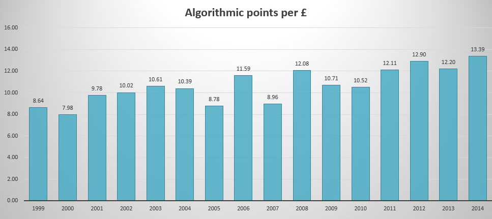 Algorythm