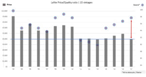 Lafite 2017