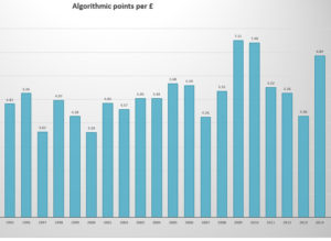 Lafite Algorithmic chart