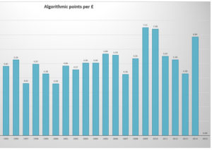 Lafite Algorithmic chart