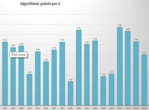 Lafleur Algorithmic score
