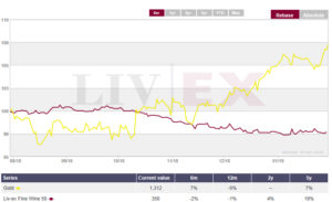 Gold v Wine