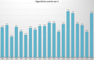 Lafite Algo