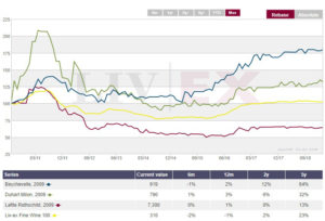 Lafite chart