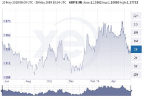 sterling