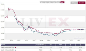 Lafite 2009 + 2010
