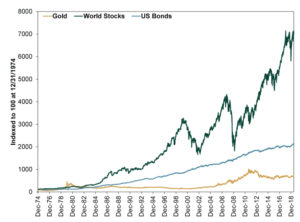 Gold