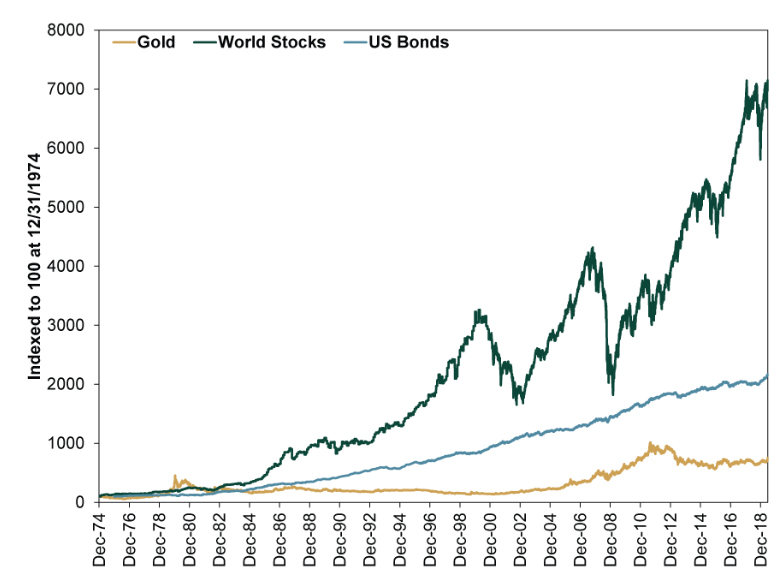 Gold
