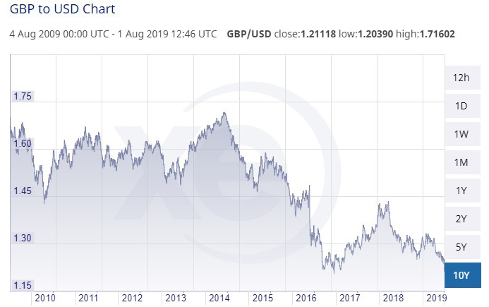 £v$